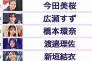 【画像】最新の「女さんがなりたい顔」ランキングトップ10がこれｗｗｗｗｗｗｗｗｗ