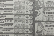 ジャンプの新連載３連弾、仲良くドベになってしまう・・・