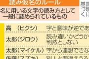 戸籍法改正で「キラキラネーム」に一定の制限、8割が賛成　当事者「いじめられ、つらい思いした」　高（ヒクシ）、太郎（ジロウ）、太郎（マイケル）