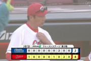 広島が２連勝でＣＳファーストＳ突破！新井采配がズバズバ的中　代打・田中が決勝打