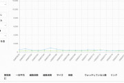 サンジャポの一ノ瀬美空の反響が池田瑛紗の半分以下だった件