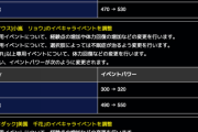 【パワプロアプリ】ハハッチ内無双追加…………これは真内無双実装ドラね