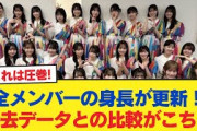 【日向坂46】全メンバーの身長が更新！過去データとの比較がこちら【日向坂46HOUSE】#日向坂46 #日向坂 #日向坂で会いましょう #乃木坂46 #櫻坂46