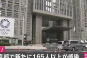 【速報】新型コロナ　東京都で新たに165人以上の感染確認