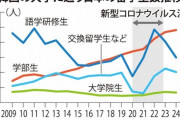 【毎日新聞】高校卒業後は韓国の大学へ　正規入学が2500人時代…日韓関係は若者世代から地殻変動起きる