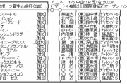 1/5(日) 第69回 日刊スポーツ賞中山金杯(GIII) part1