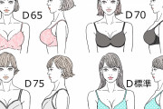 彼女がEカップなんだけど正直嬉しいｗｗｗｗｗｗｗｗｗｗｗ