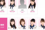 【AKB48】チーム８新メンバープロフィール公開！！！