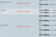 【パズドラ】パズバトの連動要素めっちゃうまくなってるじゃん！ミルとかアルバートの希石交換できるし