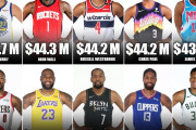 【NBA 2021-22】最も給料が高い選手トップ10
