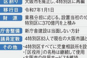「大阪都構想」協定書案可決　2度目の住民投票へ