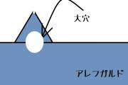 ドラクエ3の主人公って最後知らない世界に落とされて二度ともとの世界に帰れなかったんだろ