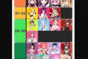 人気VTuberたちの謎のtier表、Xでバズりまくってしまう　一体何を表してるんだこれは・・・？