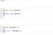 【試合結果と福留引退セレモニー実況】 9/23 中日 3-9 巨人　上田4回途中2失点　藤嶋祖父江失点し大敗　福留引退試合勝利で飾れず・・