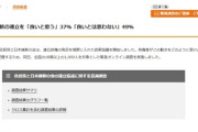【悲報】自維「良いとは思わない」49％ 自維「良いと思う」37％を引き離す