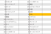 SDGsという言葉、日本とジンバブエでしか流行っていなかった・・地球の誰も興味ねぇと話題に #悲報