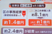 【朗報】おこめ券を9.5億円配るための経費「2.4億円です」