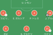 【朗報】W杯で日本と戦うスペイン代表…ガチで弱そうｗｗｗｗｗｗｗｗｗ