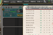 【艦これ】なんだかんだ言ってもみんなゴーヤは潜水のLvトップなんやろ？