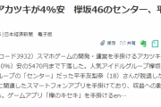 欅坂46平手友梨奈のグループ脱退で株価に影響…「アカツキ」４％安へ！『UNI’S ON AIR』などの収益へ懸念。日本経済新聞の記事が話題に！