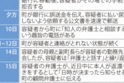 【悲報】田口翔容疑者、銀行の前まで行っていた