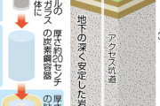 【画像】日本の「核のごみ」、カナダで受け入れ構想があったことが発覚「地下300m容器は計90cm」