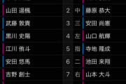 絶好調・藤原、本日も二軍スタメンでまだ一軍上がらなさそう