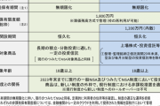 【解説】ワイ、新NISAが楽しみ