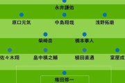 【 日本代表 】ベネズエラ戦･先発予想！中島翔哉トップ下の可能性も！