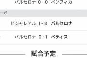 【悲報】シャビのバルセロナさん、全然強くなかったwwwwww