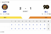 【虎試合結果】T 2x-1 G [4/18]　阪神3連勝！延長10回佐藤輝明サヨナラタイムリー！　巨人・大勢失点