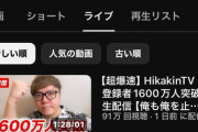 【凄報】ヒカキンさん、わずか2週間でチャンネル登録者を200万人以上増やしてしまう