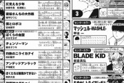 週刊少年ジャンプ、ガチでヤバいｗｗｗｗｗ