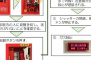 CO2消化設備「火災を消せます、中の人は死にます」