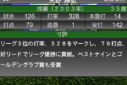 【プロスピA】矢野の打撃ステータス過小評価されてない？