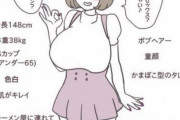 【朗報】まんさん「はいはい、どーせ男の思う「理想の女」ってこんなんでしょ？w」