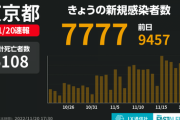 【朗報】コロナさん東京都で7777人達成