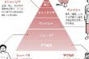 インド紙「日本には長いジェンダー不平等の負の伝統があり変えねばならない」皇室について論説