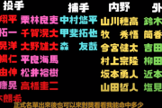 台湾の野球ファン選んだWBC日本代表ｗｗｗ