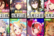 【ウマ娘】今年実装されたウマ娘は色々とトレウマ界隈で革命が起きた年だったね。
