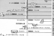 【画像あり】ガンダムシリーズの機体の速さ（速度）がこちらｗｗｗｗｗ