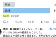 【強くてこわい】武田一顕、番組炎上後に必死に言い訳を重ねて絶賛炎上中…エコーチェンバーで集めた128票のアンケートを『番組などで活用』していたと判明して火に油を注ぐｗｗｗｗｗ