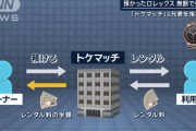 高級腕時計シェアサービス「トケマッチ」の元代表がドバイ逃亡、横領容疑で逮捕状