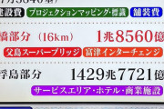 東京からハワイまでの直通道路が完成したら片道１２万円で行ける模様、総工費はたったの