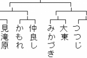 八雲みたま「第2回ミラーズカップ開催よ～♪」
