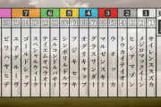 【ウマ娘】アニメでも史実に縛られない夢のバトルやってもいいのよ？