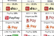 お前ら○○Payなに使っとる？