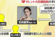 約1億5700万円脱税で有罪判決を受けたインフルエンサー、国税に恨み節「国税はほんとうに許せない、言いたいことは山ほどある」