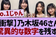 2023年の乃木坂46、トータルセールスがやばい【乃木坂46・乃木坂配信中・乃木坂工事中】