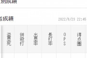 DeNA森(9月) .375(32-12) 1本 OPS.944←これ